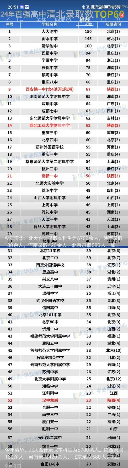 2024年清北录取百强高中-合并.jpg