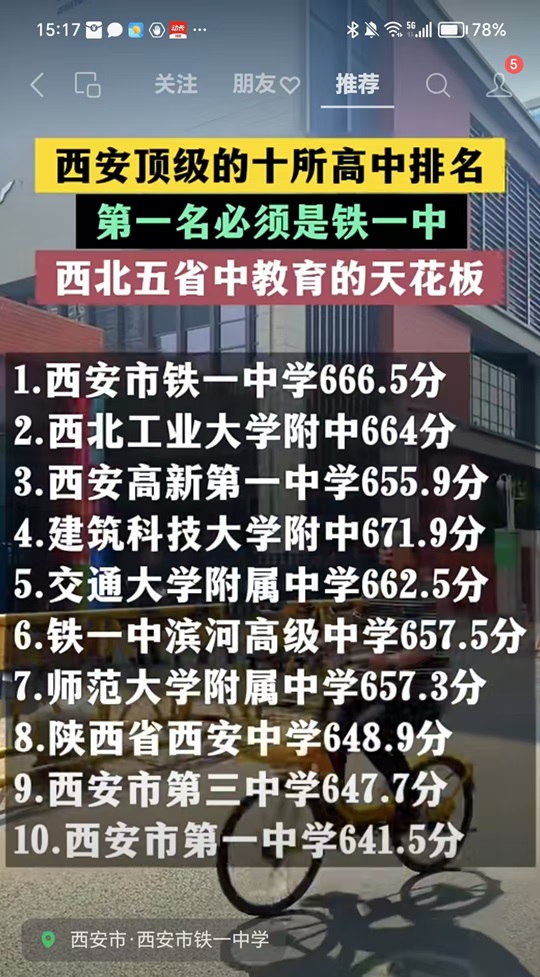 2024年西安十所高中排名-中考录取分数-small.jpg