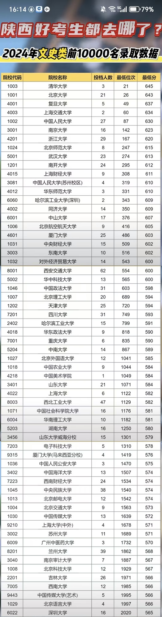 2024年陕西文史前2000名录取学校-合并.jpg