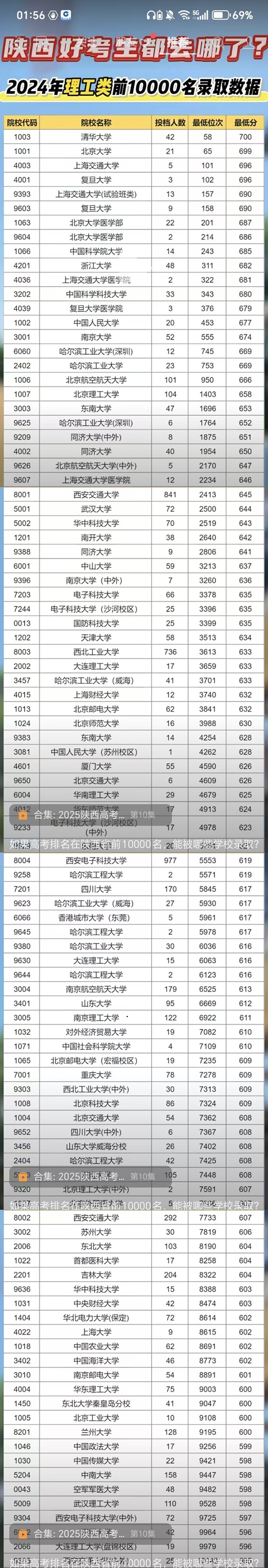 2024年陕西理工前10000名录取学校-合并.jpg