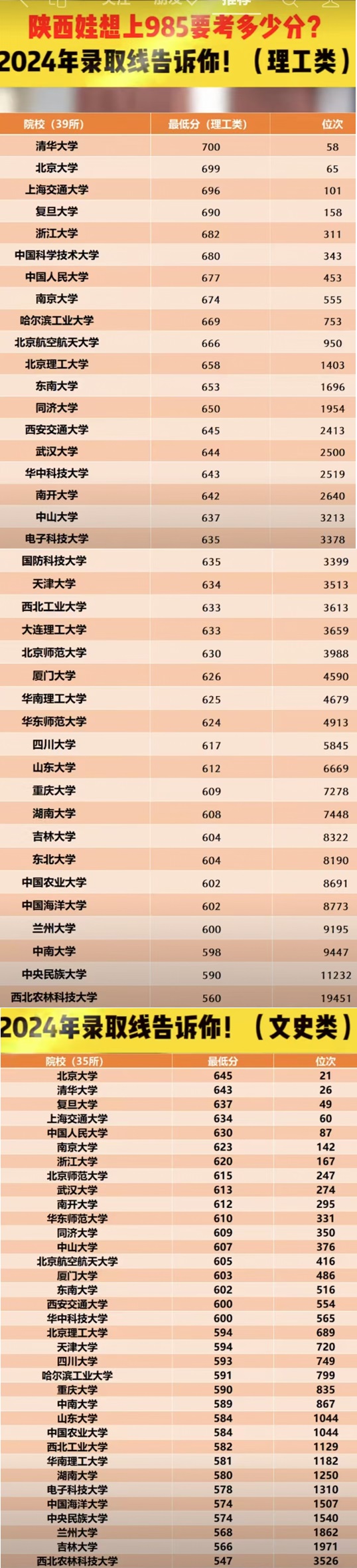 2024陕西985录取分数线.jpg