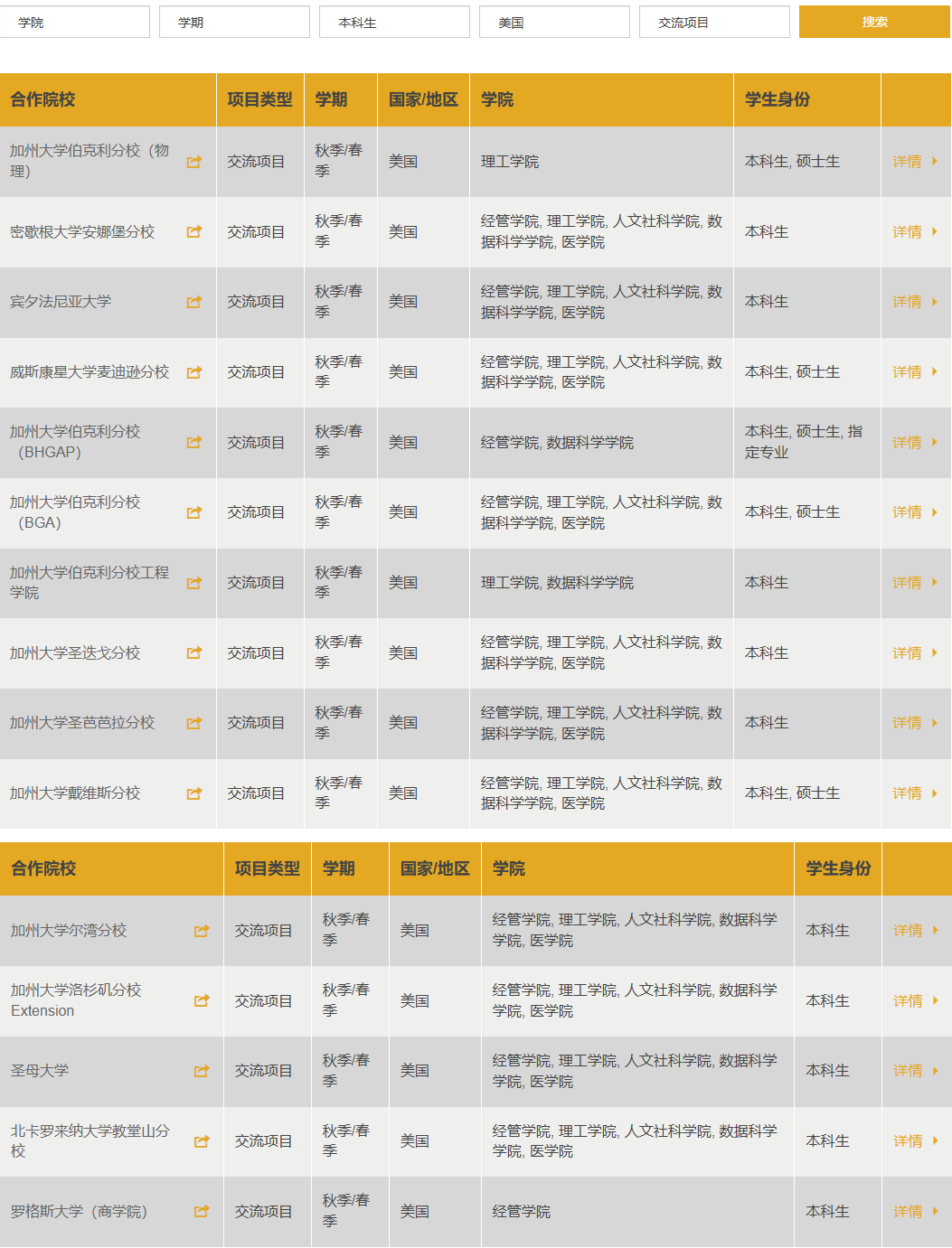 港中深海外合作项目.png