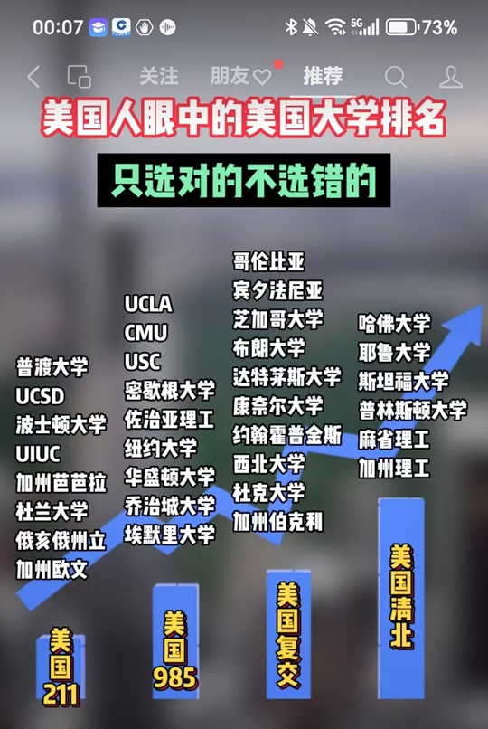 美国人眼中的美国大学排名.jpg
