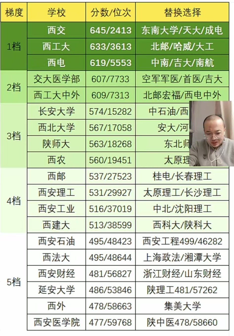 陕西各大学在陕录取位次分数线2024年-s.jpg