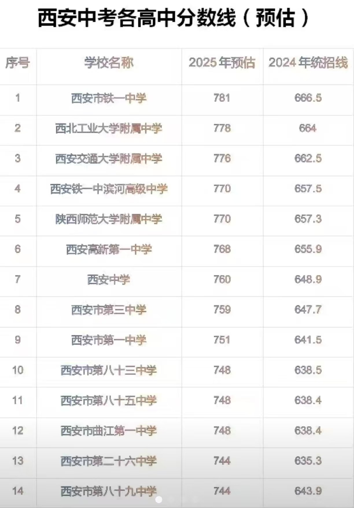 2025年预估分数线-1.jpg