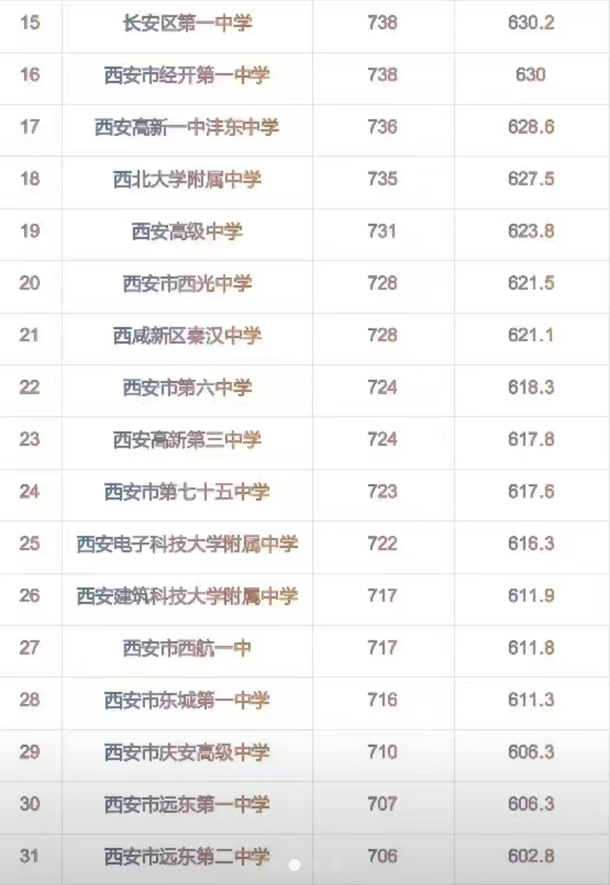 2025年预估分数线-2.jpg