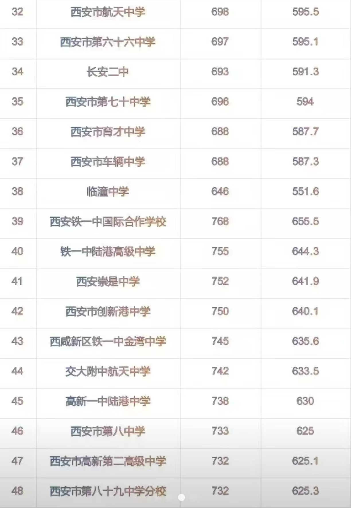 2025年预估分数线-3.jpg