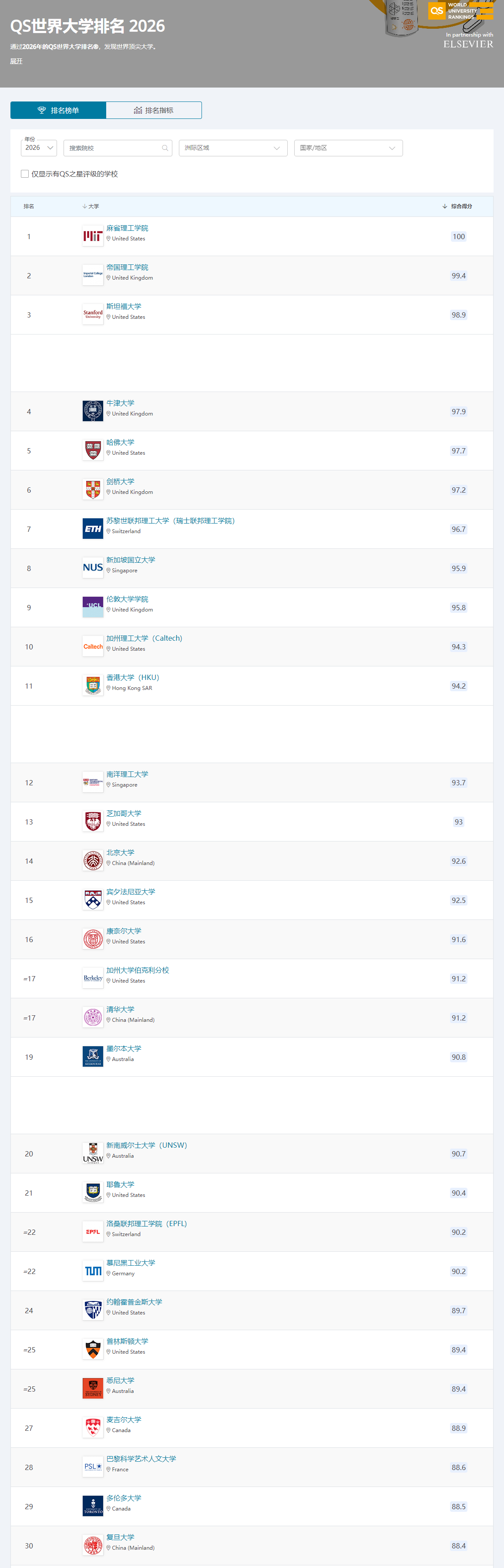 2026年QS世界大学Top100-1.png