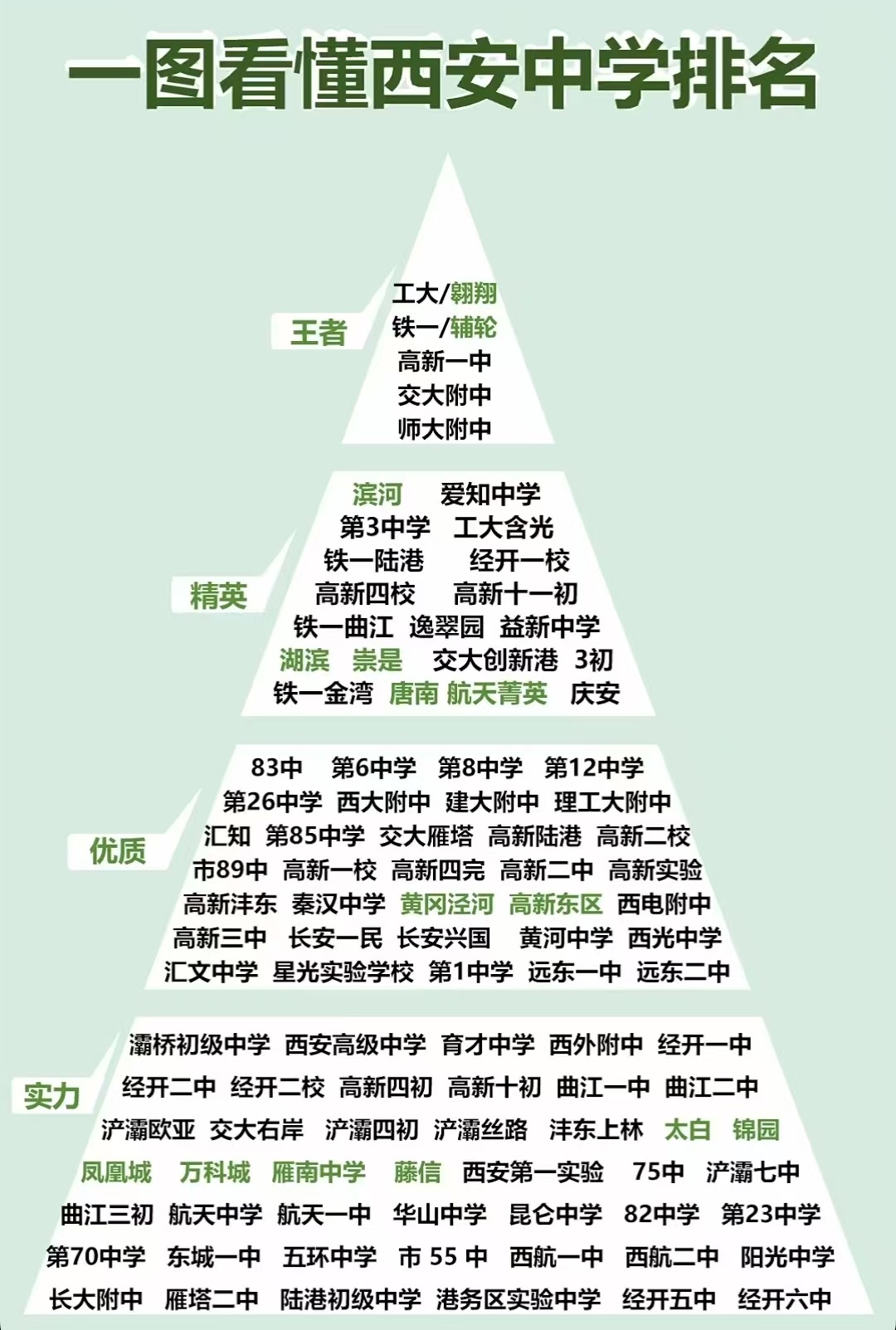 西安初中排名small.jpg