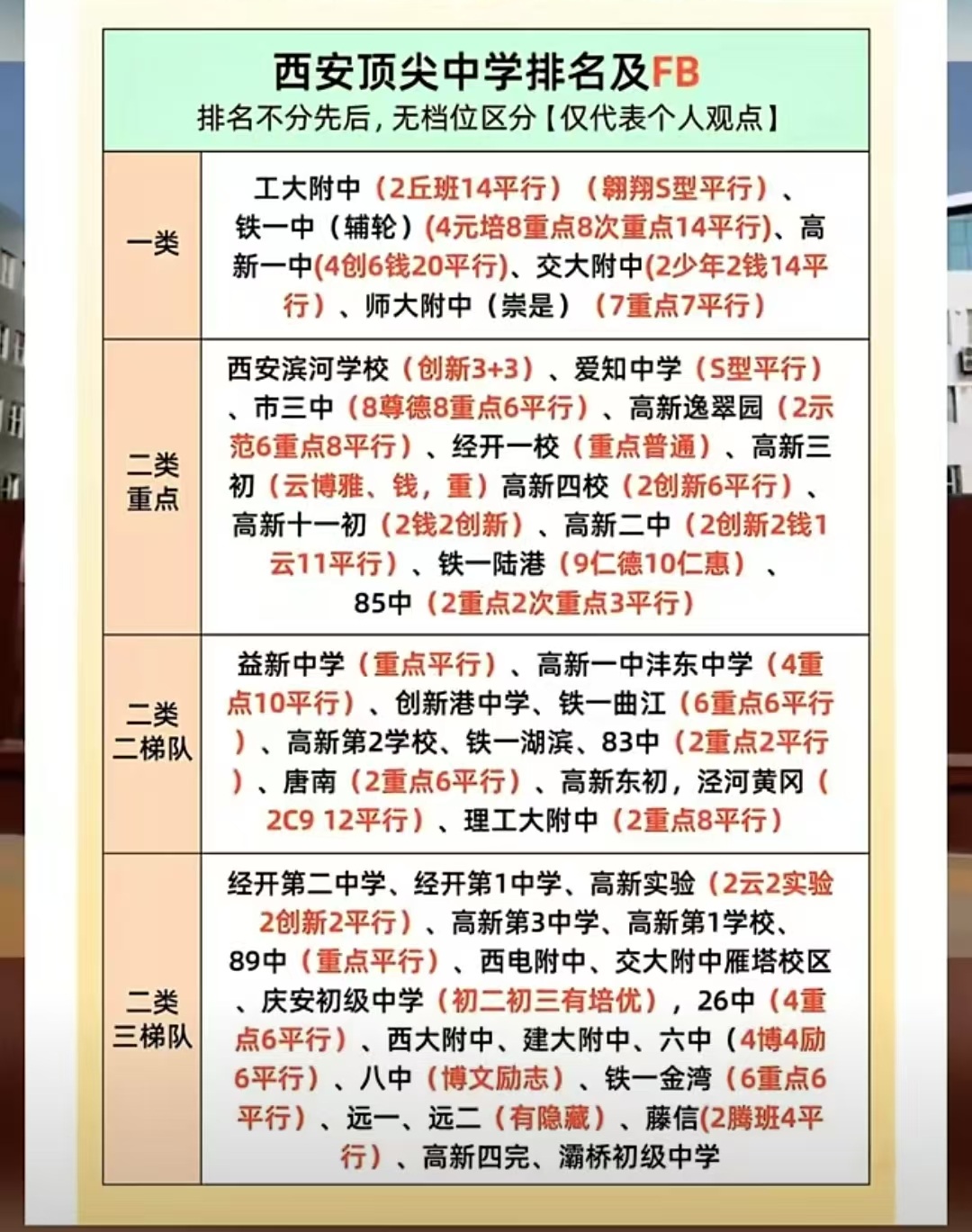 西安初中排名及班型small.jpg