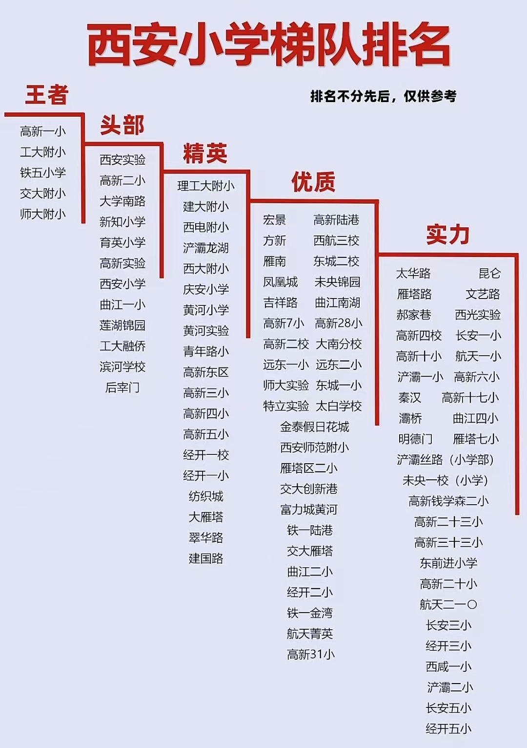 西安小学梯队排名small.jpg