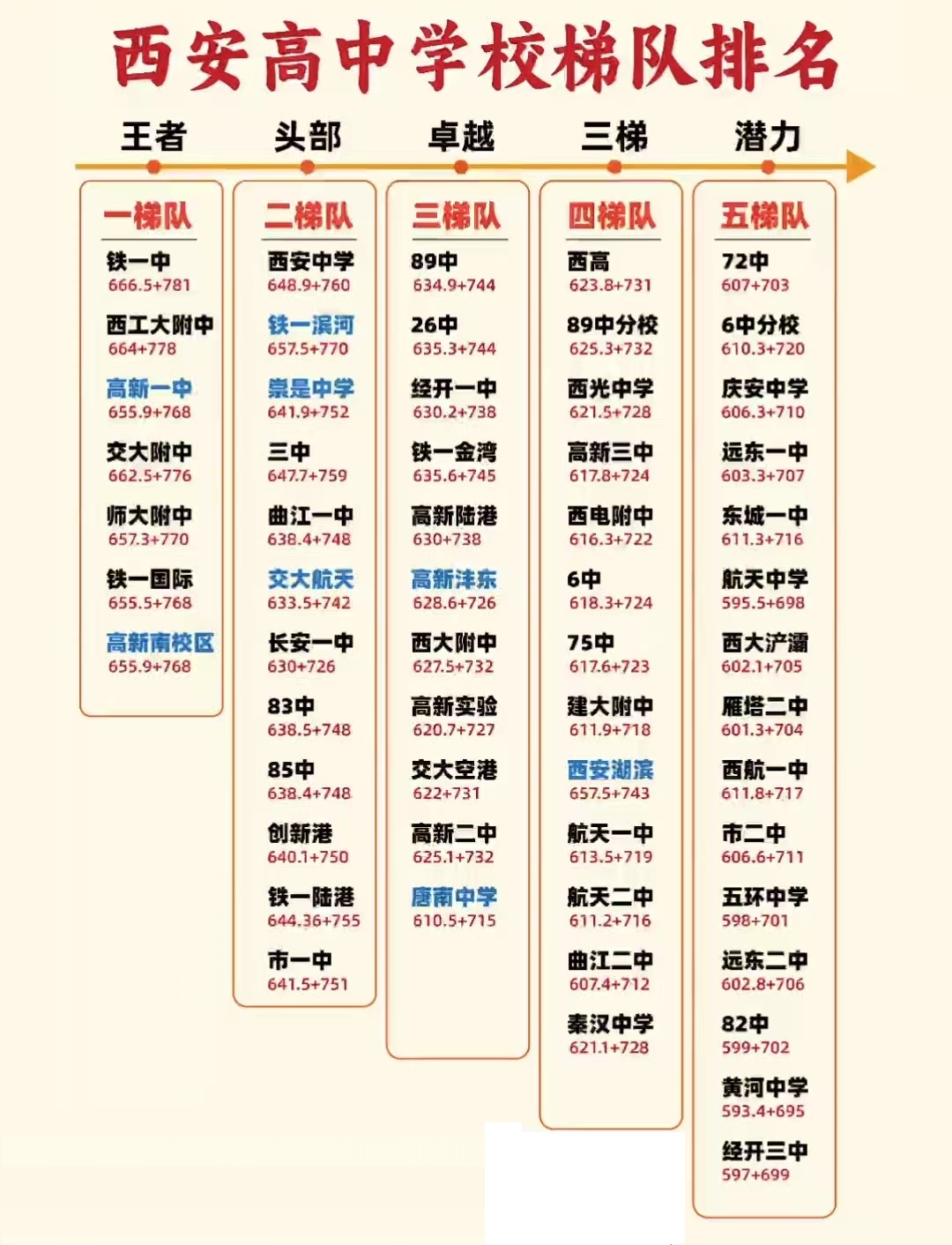 西安高中学校排名small.jpg