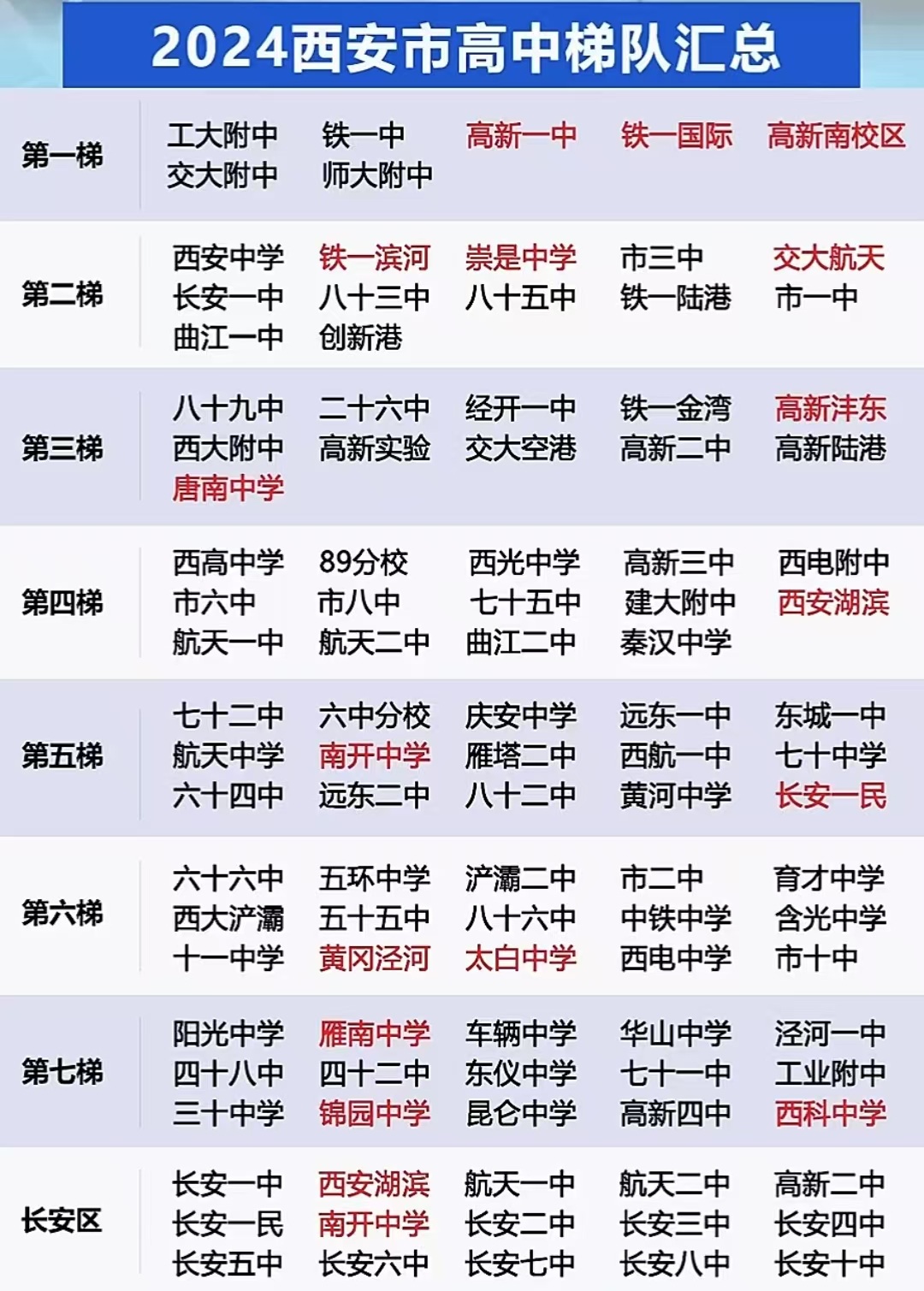 西安高中梯队汇总small.jpg