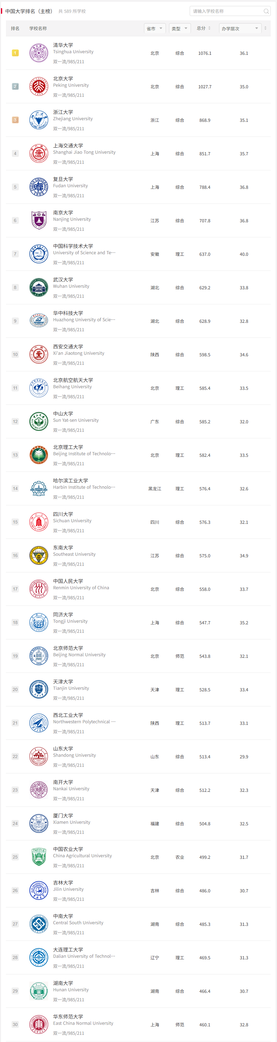 软科2025中国大学排名-1.png