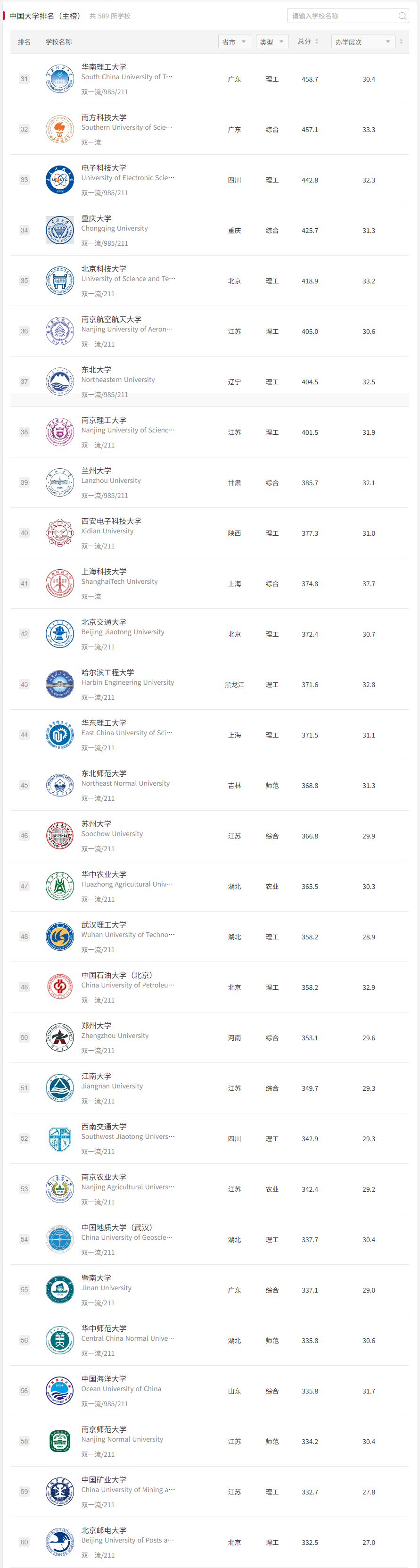 软科2025中国大学排名-2.png