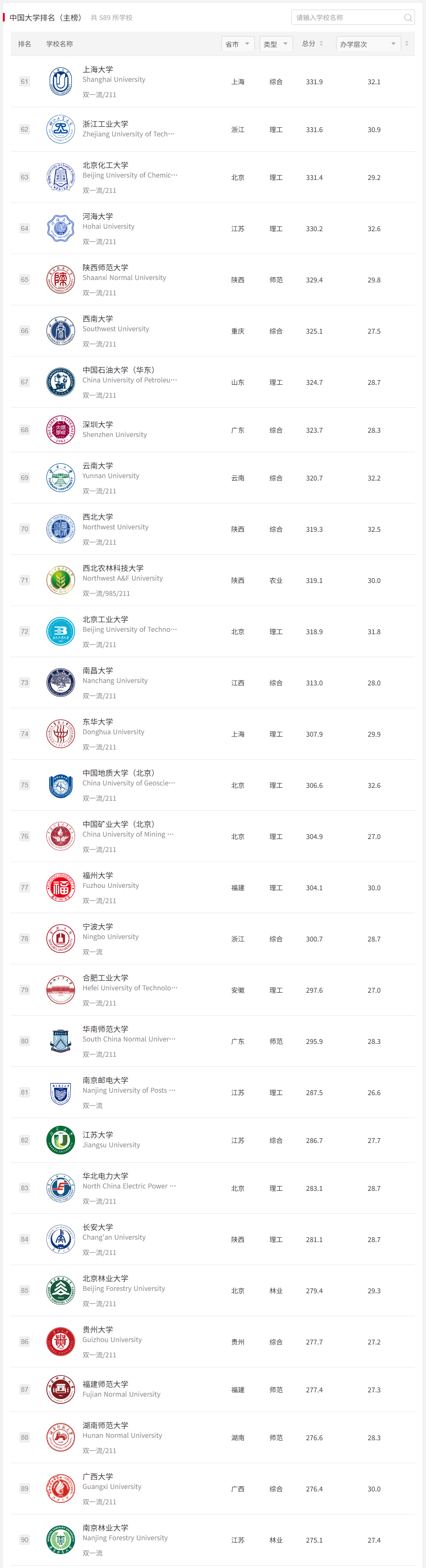 软科2025中国大学排名-3.png