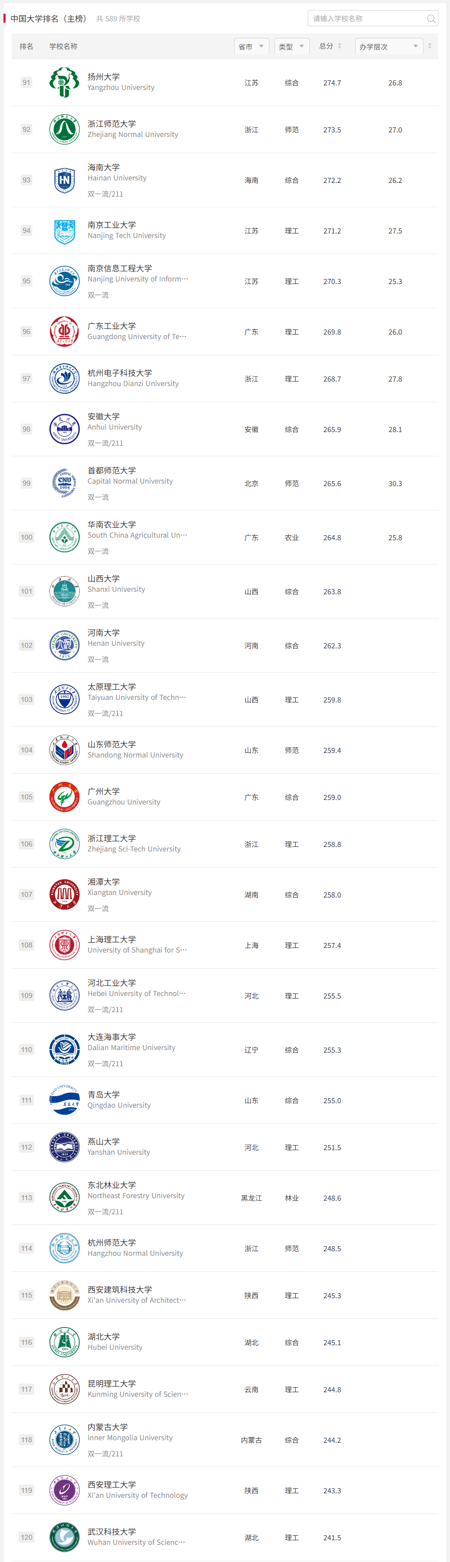软科2025中国大学排名-4.png