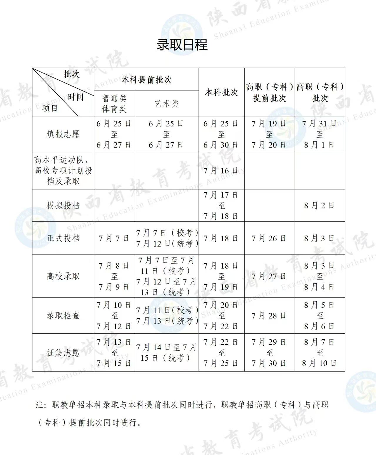 2025年陕西省高考录取日程.jpg